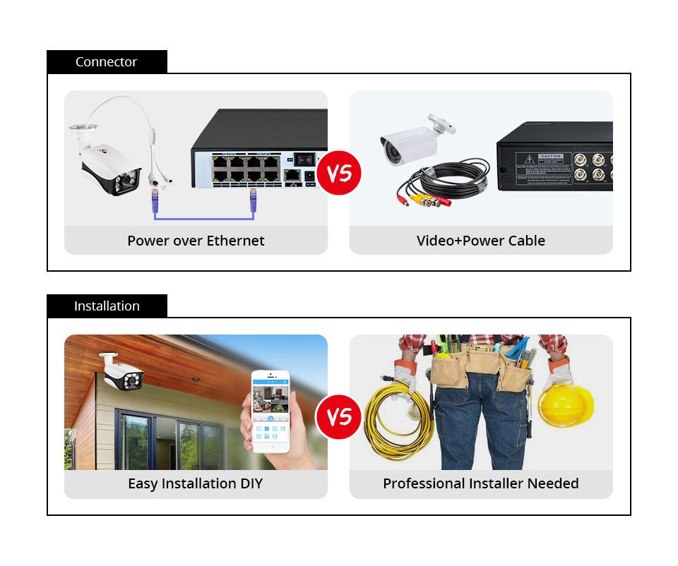 8MP Güvenlik Kamera Sistemi 4K - Home Security Deals incelemesi ve fiyatı