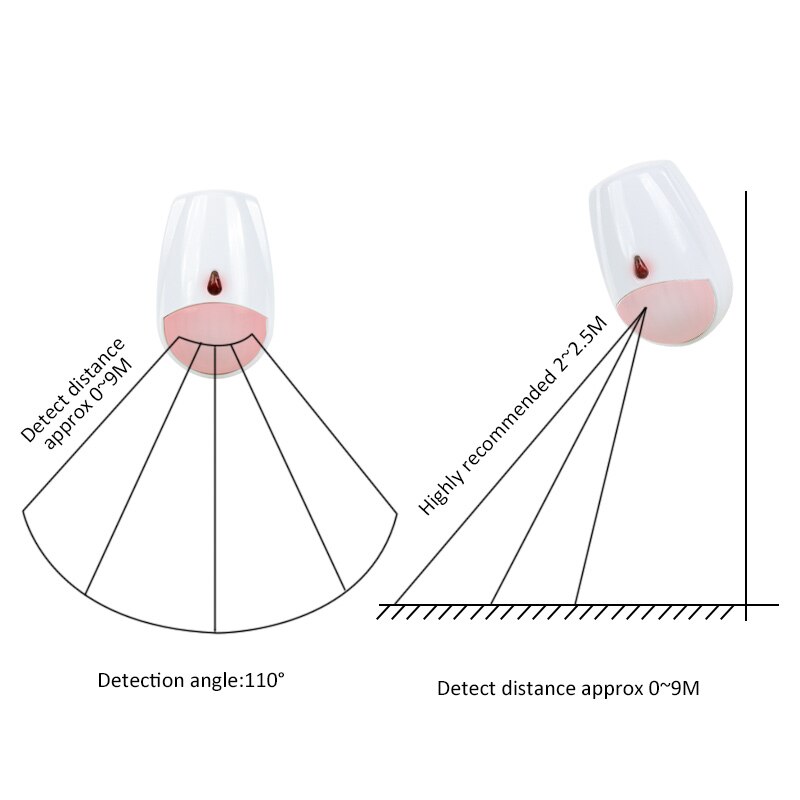 433MHz Kablosuz Hırsızlık Önle - Pet Immune Pir Sensor incelemesi ve fiyatı
