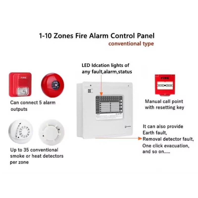 1-10 Bölgeli Konvansiyonel Yan - Home Security Alarm incelemesi ve fiyatı