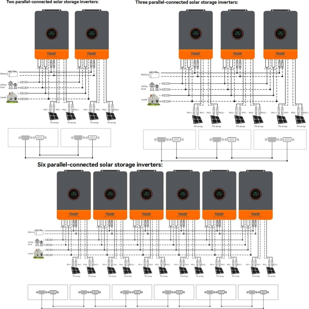 PowMr 48V 12kW 220V Paralel İn - Home Security Battery incelemesi ve fiyatı