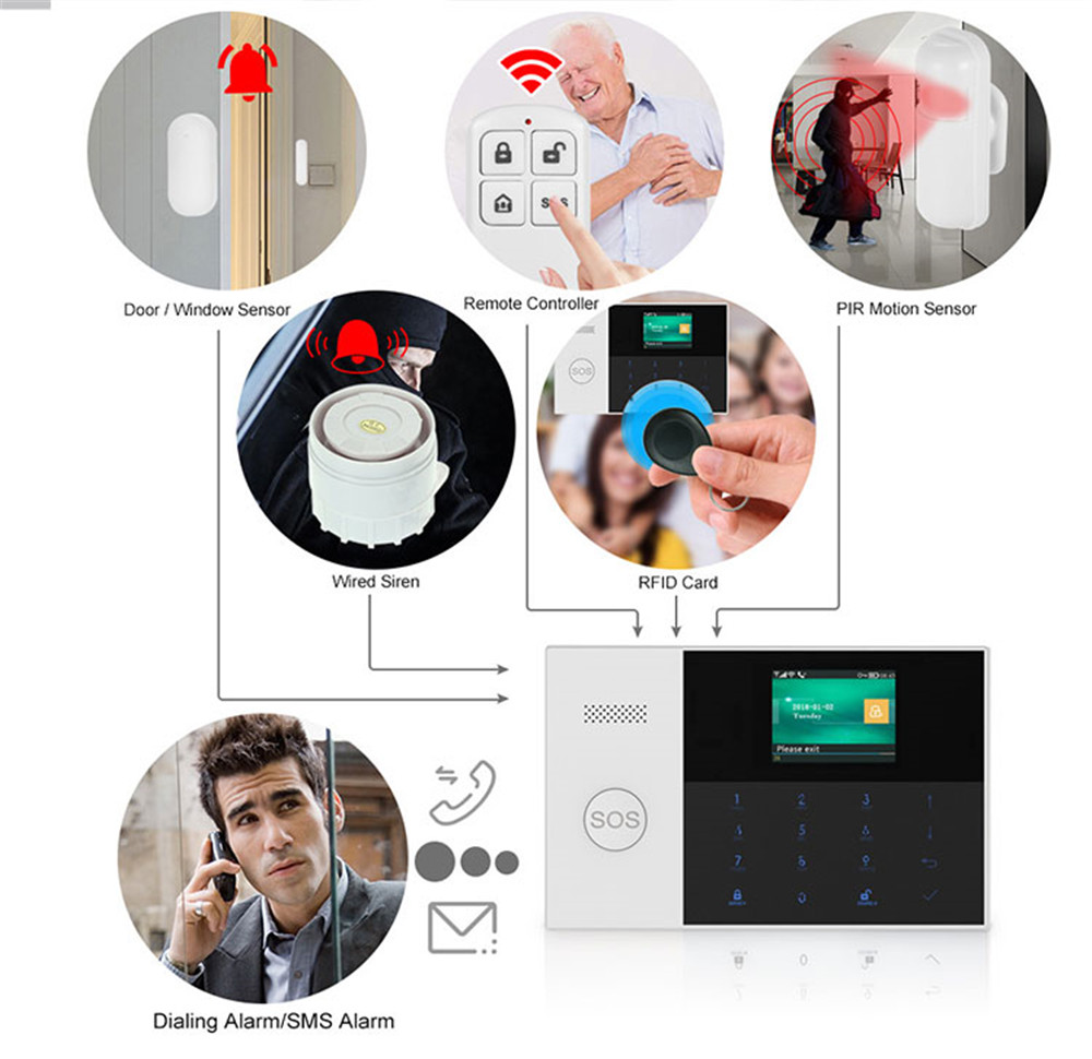 PGST PF-50 Ev Güvenlik Sisteml - Home Security Deals incelemesi ve fiyatı