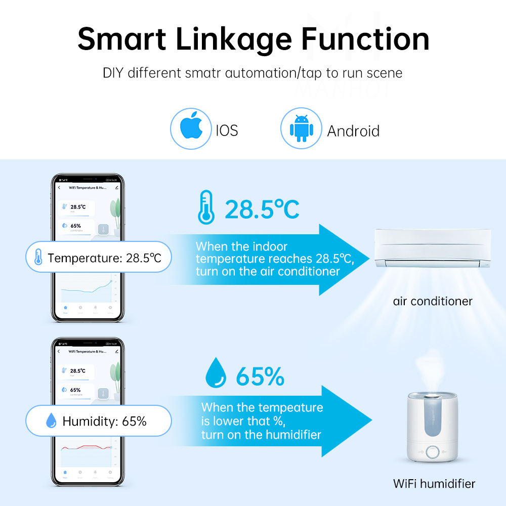 MANHOT Zigbee/Wifi Akıllı Sıca - Home Security Battery incelemesi ve fiyatı