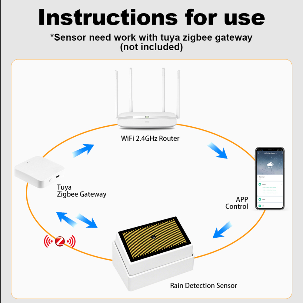 Tuya ZigBee Akıllı Yağmur Sens - Home Security Battery incelemesi ve fiyatı