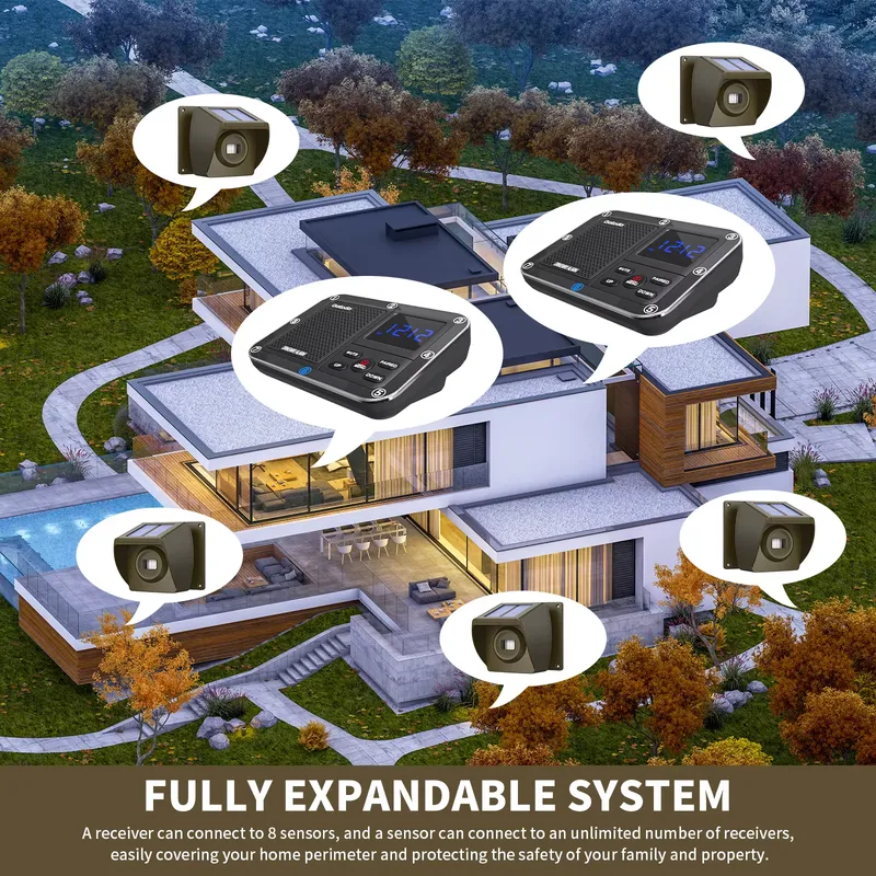 Ev ve Çiftlik Güvenliği İçin P - Home Security Alarm incelemesi ve fiyatı