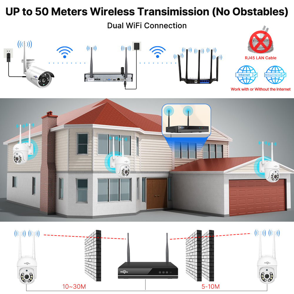 Hiseeu 5MP WiFi CCTV Kamera Gü - Home Security Premium incelemesi ve fiyatı